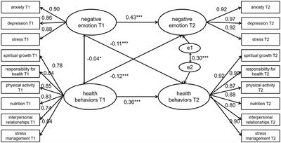 The relationship between health-promoting behaviors and negative emotions in college freshmen: a cross-lagged analysis